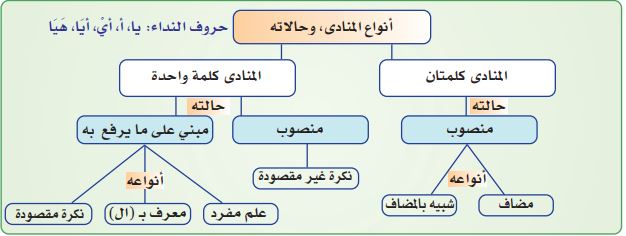 جدول